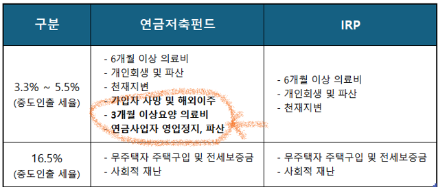 자산관리