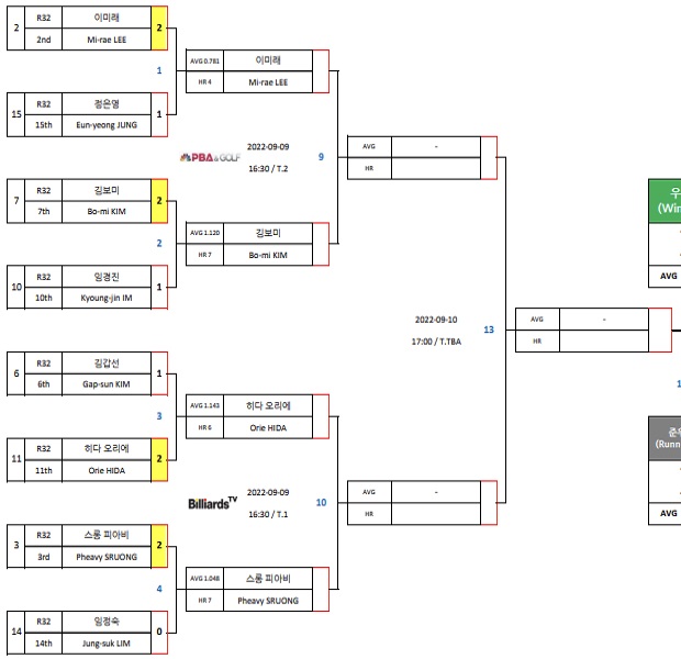 TS샴푸 푸라닭 LPBA챔피언십 8강 대진표 (1)