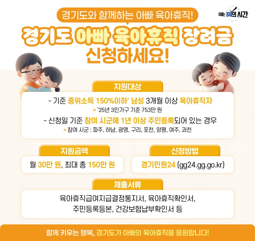 경기도 육아휴직 장려금 지원