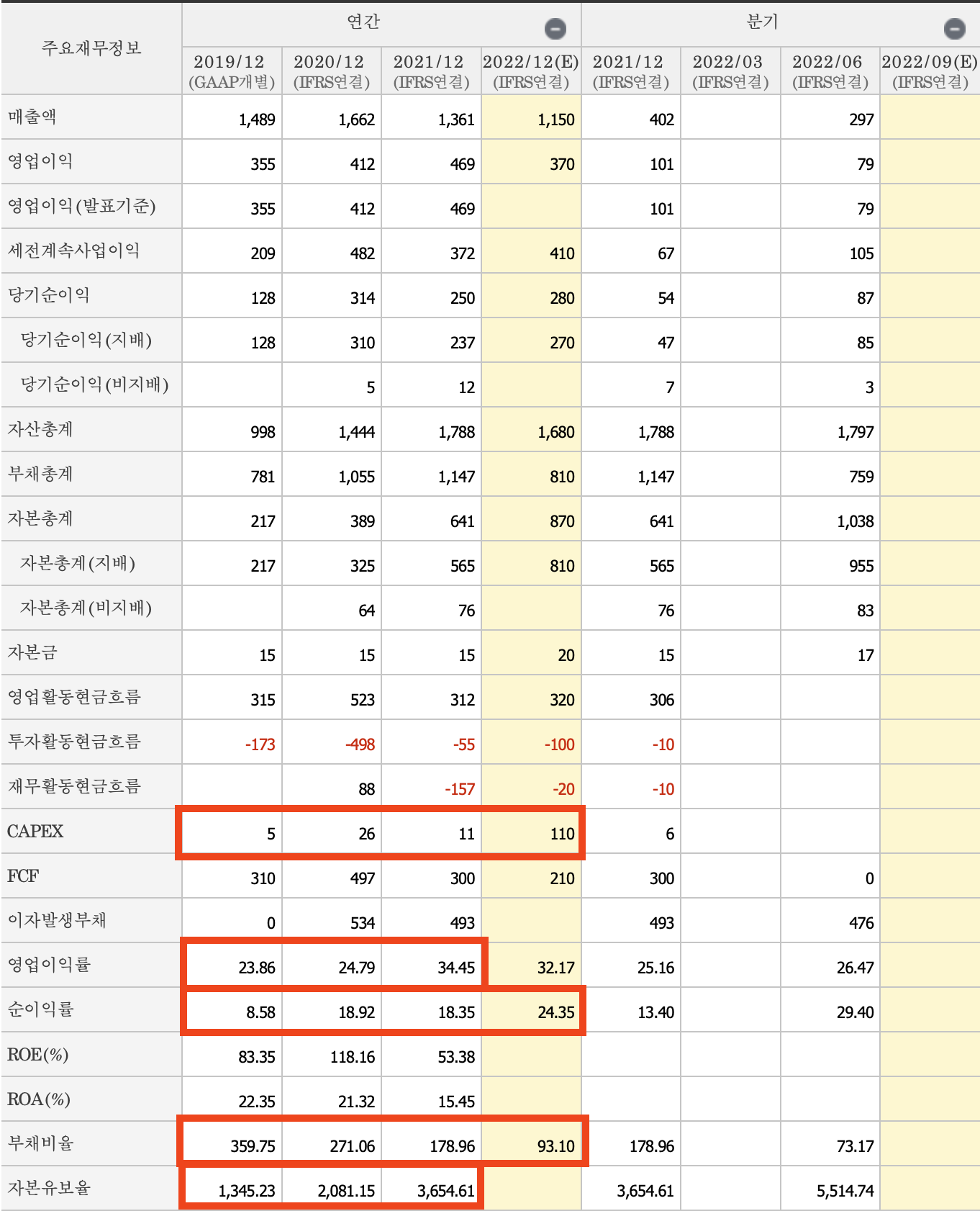 대명에너지-주요재무제표-네이버
