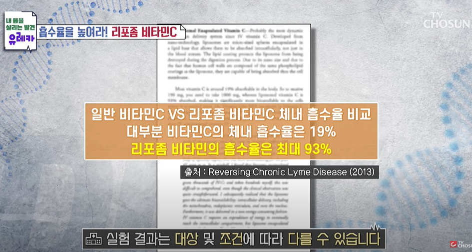 일반 비타민C와 리포좀 비타민C의 흡수율을 비교한 실험결과