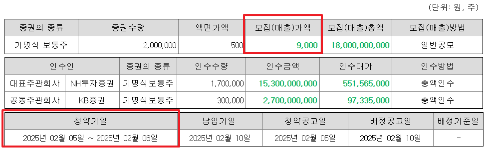 동국생명과학 공모주 수요예측결과 상장일