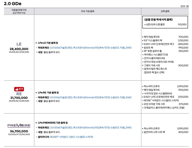 가성비 SUV 추천 - 르노 코리아 QM6 가격