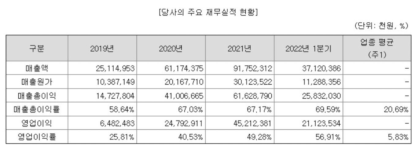 에이치피에스피 실적 사진