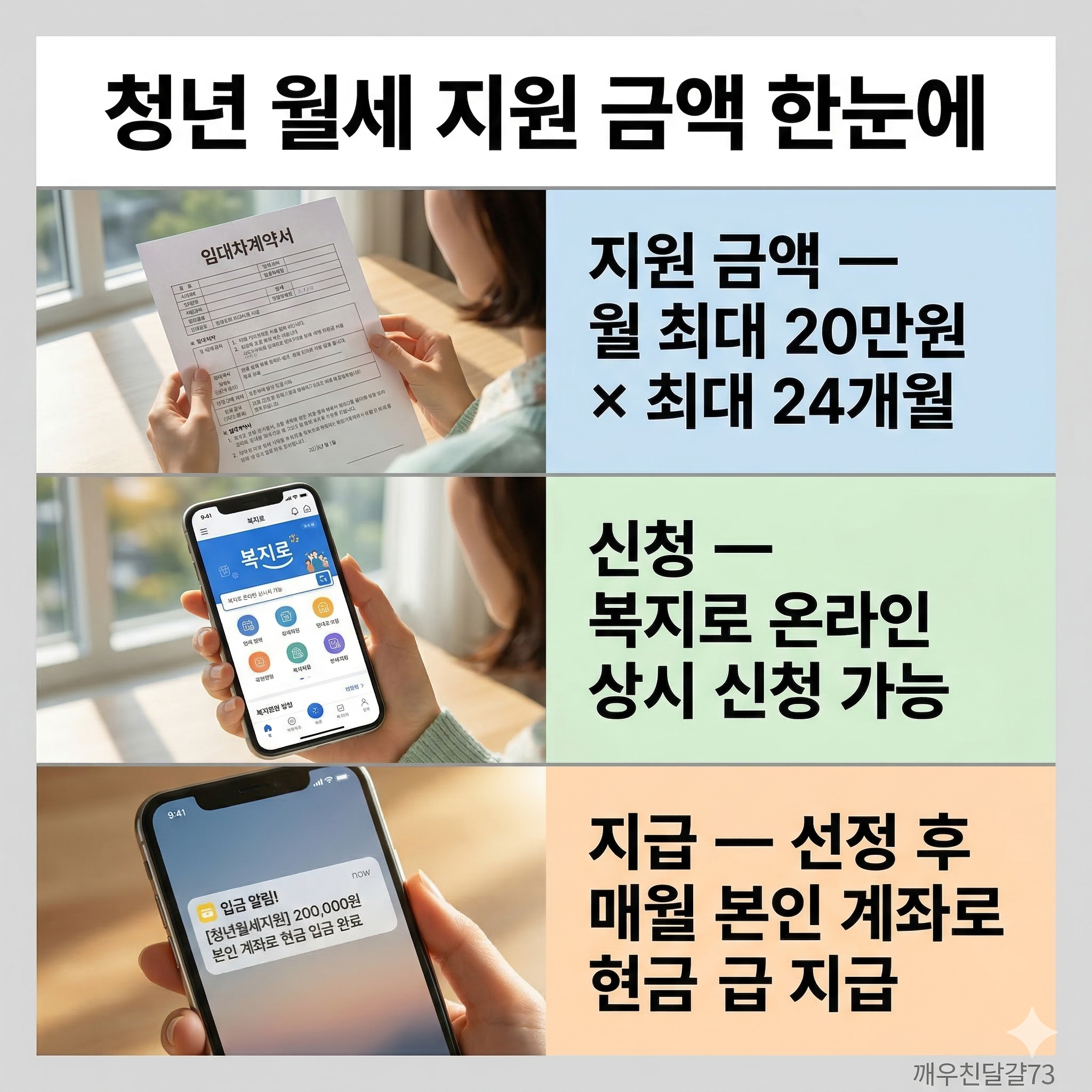 2026 청년 월세 지원 신청방법&middot;대상&middot;금액 총정리 (상시 신청 가능!)