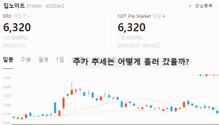 생성형 의료 AI 관련주 대장주 TOP5