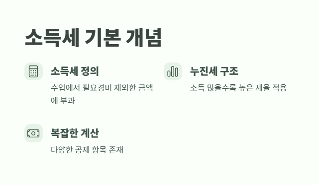 개인사업자 소득세율 절세 방법 1