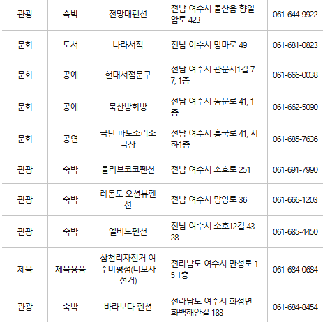 여수 문화누리카드 사용처