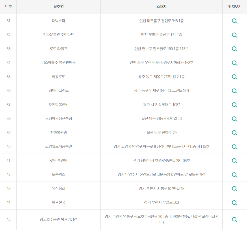 로또 당첨번호 2등