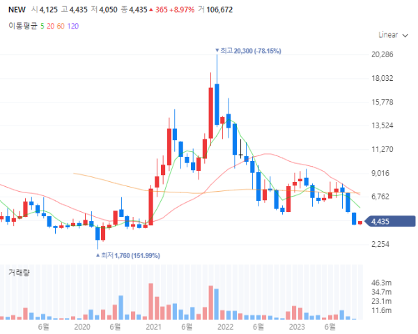 차량내경험관련주대장주수혜주TOP5_NEW