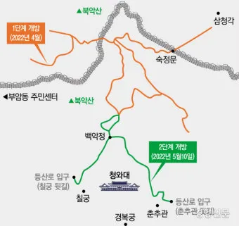 북악산 등산 코스 완벽 추천 가이드와 안전 정보_2