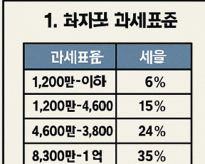 종합소득세_신고_기간