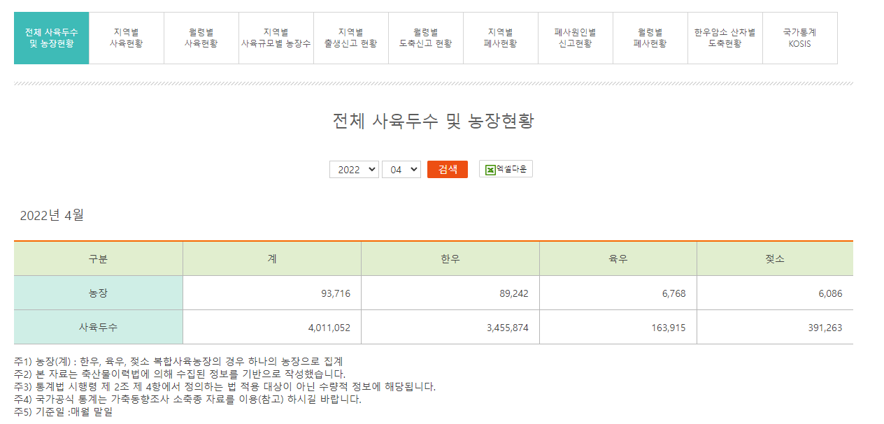 알아두면 좋은 한우와 육우의 차이