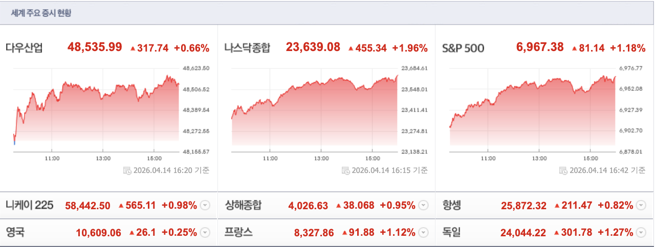4월15일 해외증시