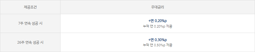 카카오뱅크 26주 적금 (6)