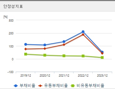 산일전기 주가 안정성