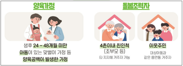 경기도 손주돌봄수당 신청방법