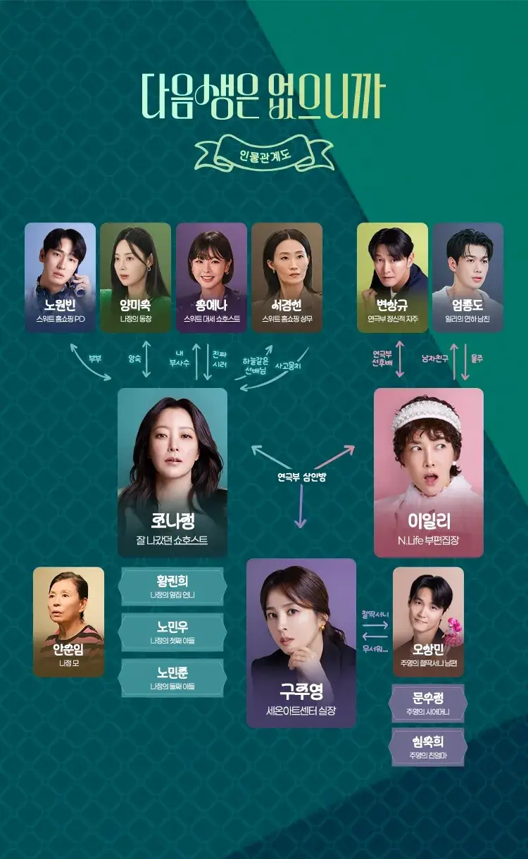 tv조선-다음생은-없으니까-출연진-OTT-등장인물