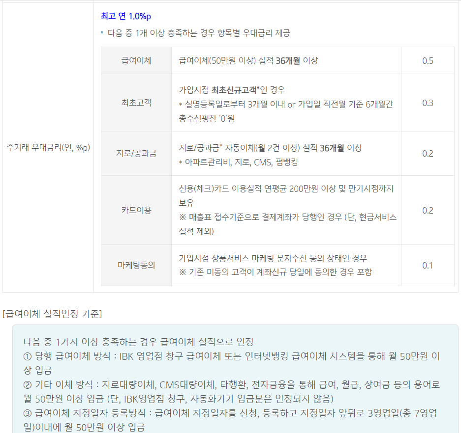 기업은행 청년도약계좌 우대조건