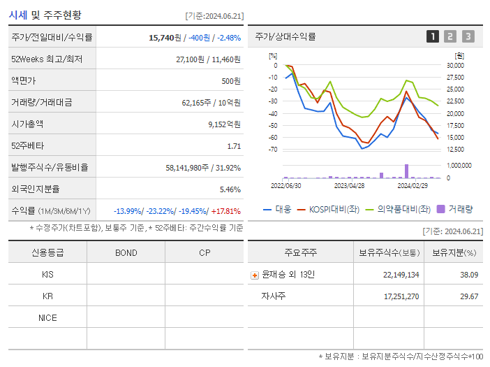 대웅_기업개요