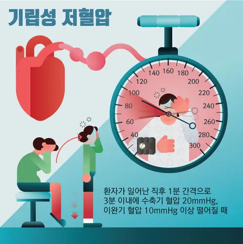기립성 저혈압 증상&amp;#44; 대처방법