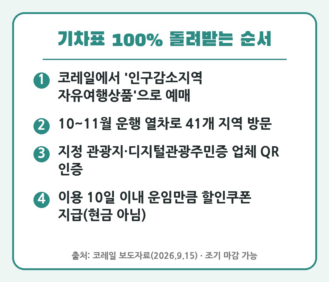 기차표 100% 환급 card_순서