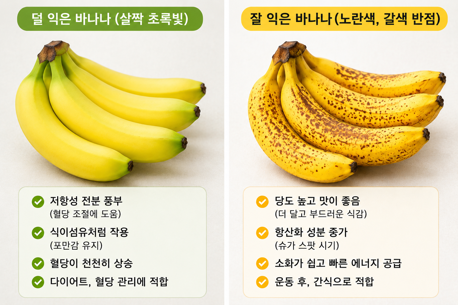 덜 익은 바나나(초록빛)와 잘 익은 바나나(노란색, 갈색 반점)를 비교한 사진