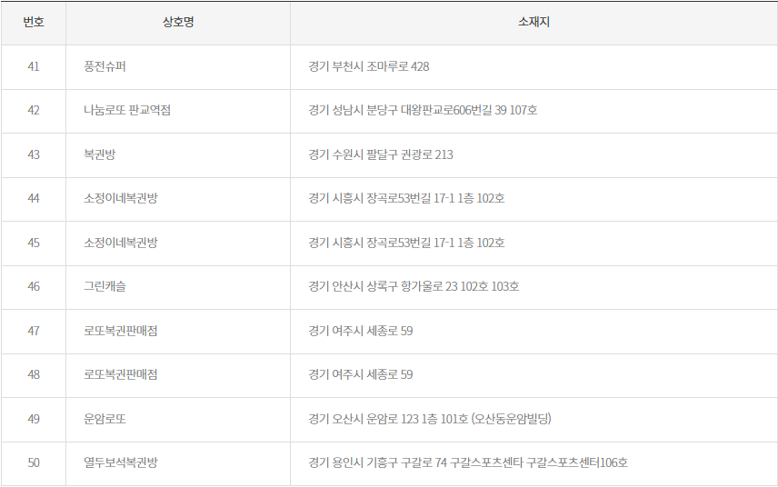 로또 2등 당첨 지역
