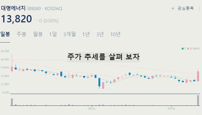 태양광 관련주 주식 TOP7 : 패널