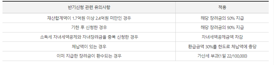 2024 근로장려금 자녀장려금 홈택스 신청방법