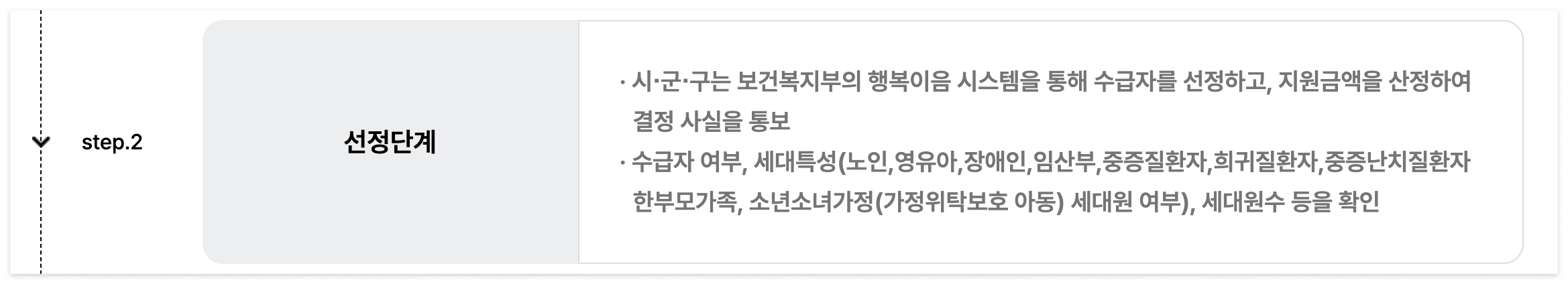 에너지바우처 신청