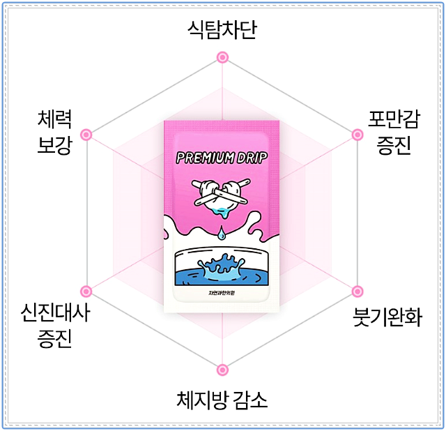 부천다이어트한의원