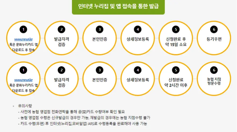 문화누리카드