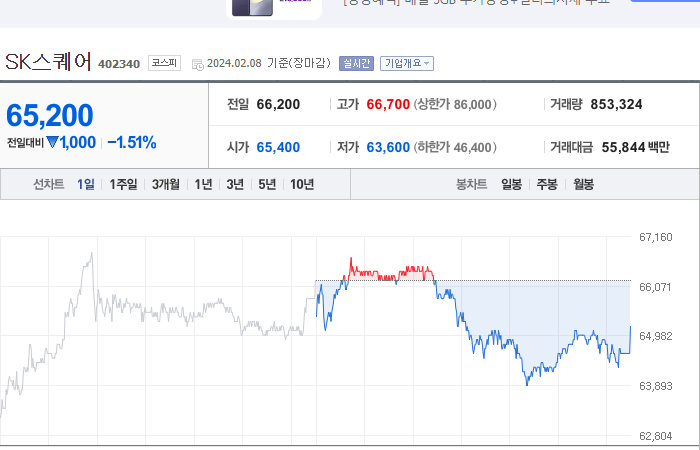 SK스퀘어 주가