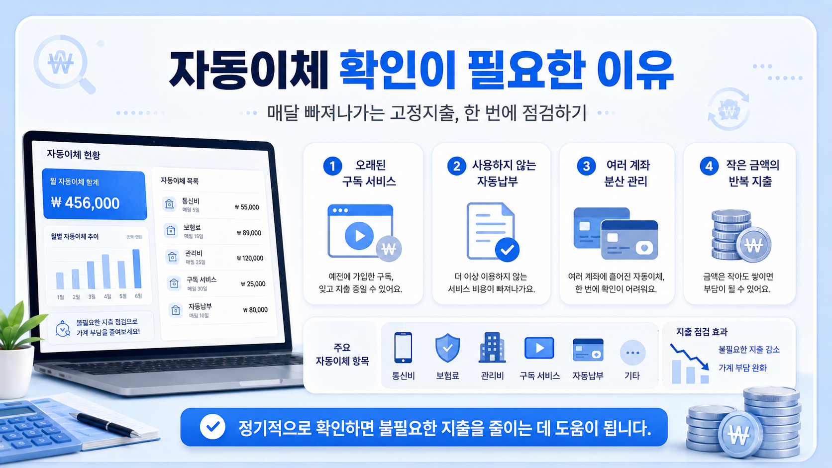 자동이체 확인이 필요한 이유와 매달 빠져나가는 고정지출 점검 안내 이미지