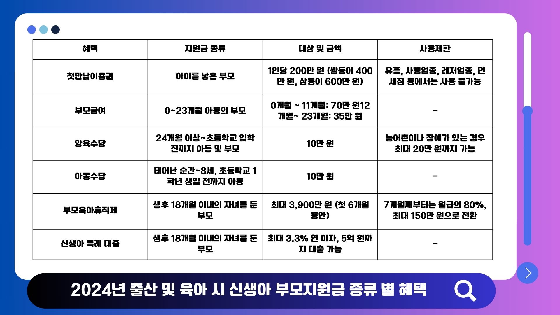 출산&middot;육아 지원금 주요 항목을 모아둔 요약 이미지