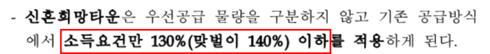 신혼희망타운 소득