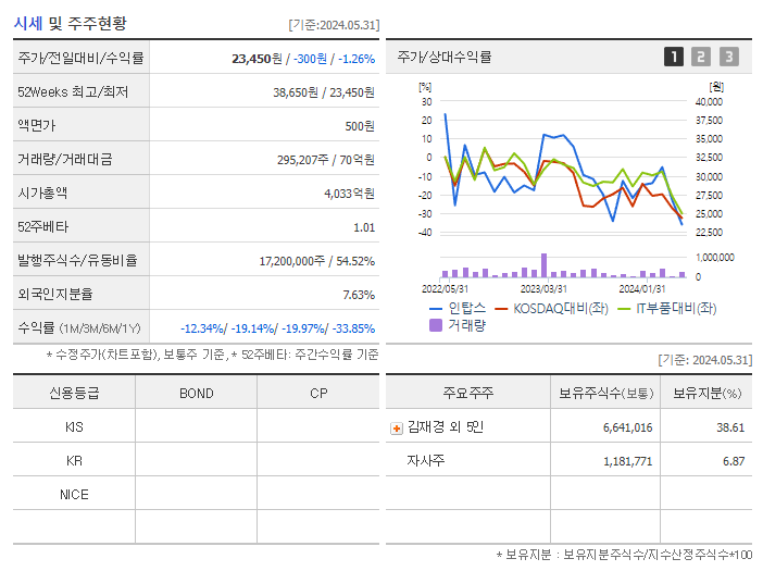 인탑스_기업개요