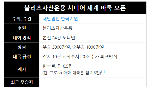 제1회 블리츠자산운용 시니어 세계 바둑 오픈