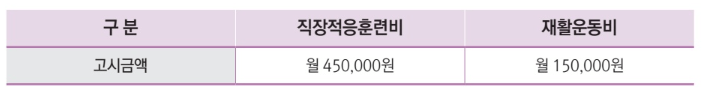 산업재해