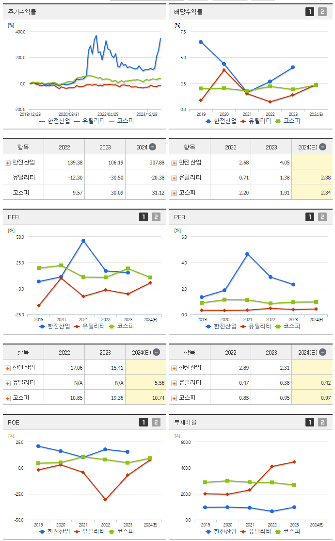 한전산업_섹터분석