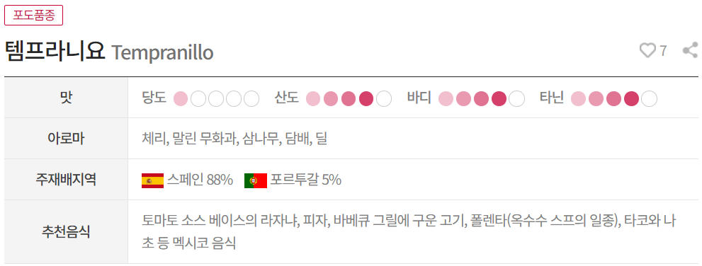 템프라니요(Tempranillo)