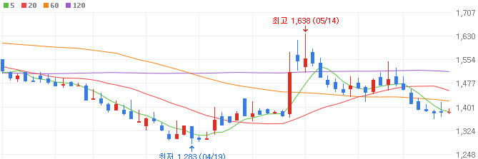 삼성-봇핏-관련주-KEC-주가
