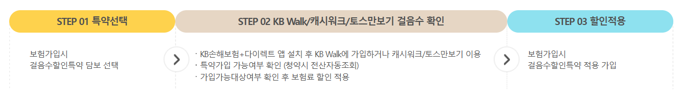 걸음수할인특약 이용안내 순서