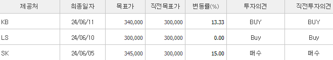 LG이노텍 목표주가 투자의견