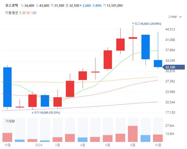 렉라자폐암치료제관련주대장주수혜주TOP5_오스코텍