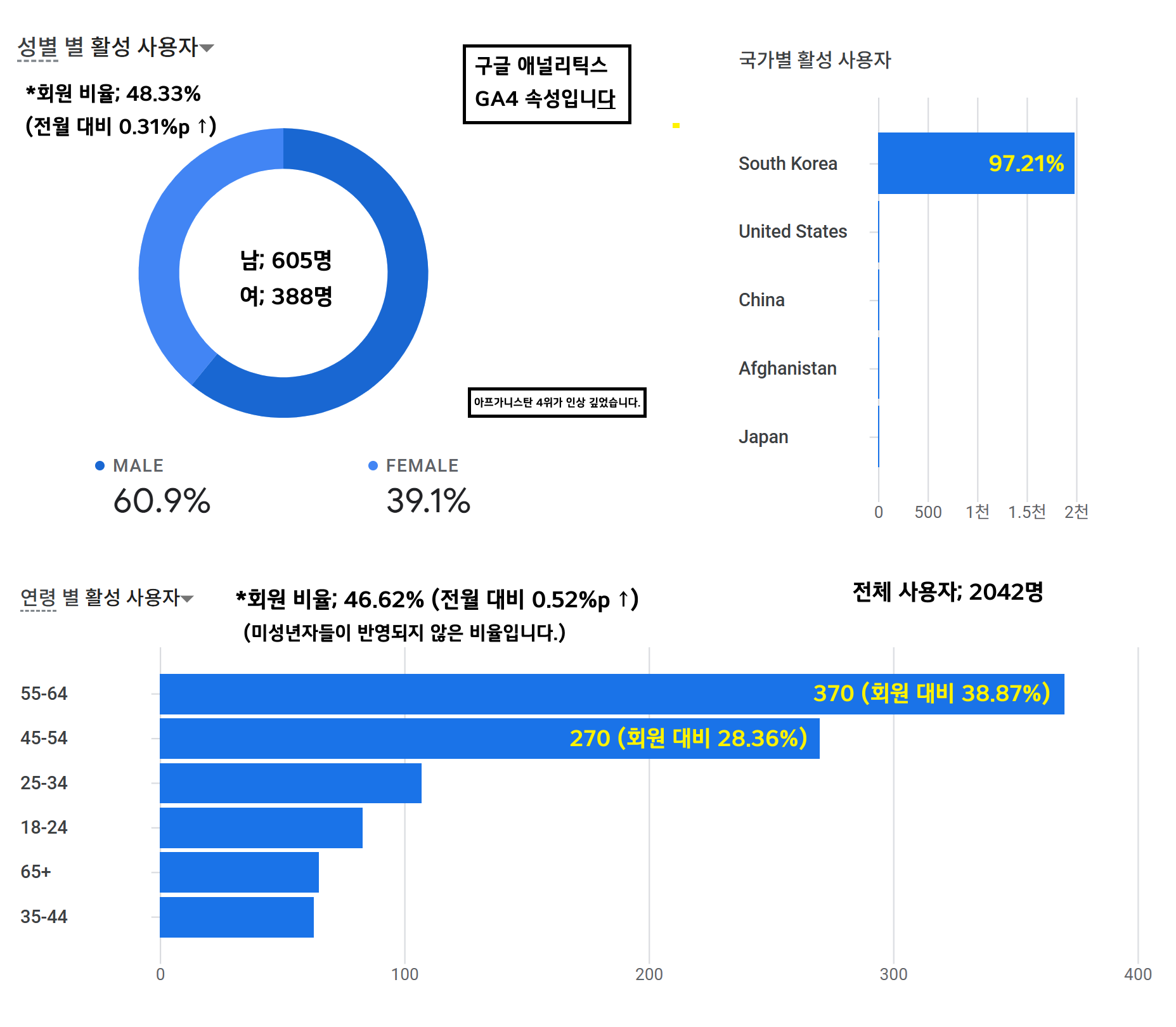 구글 애널리틱스 보고서 1