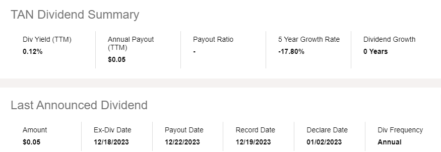 TAN 배당 수익률