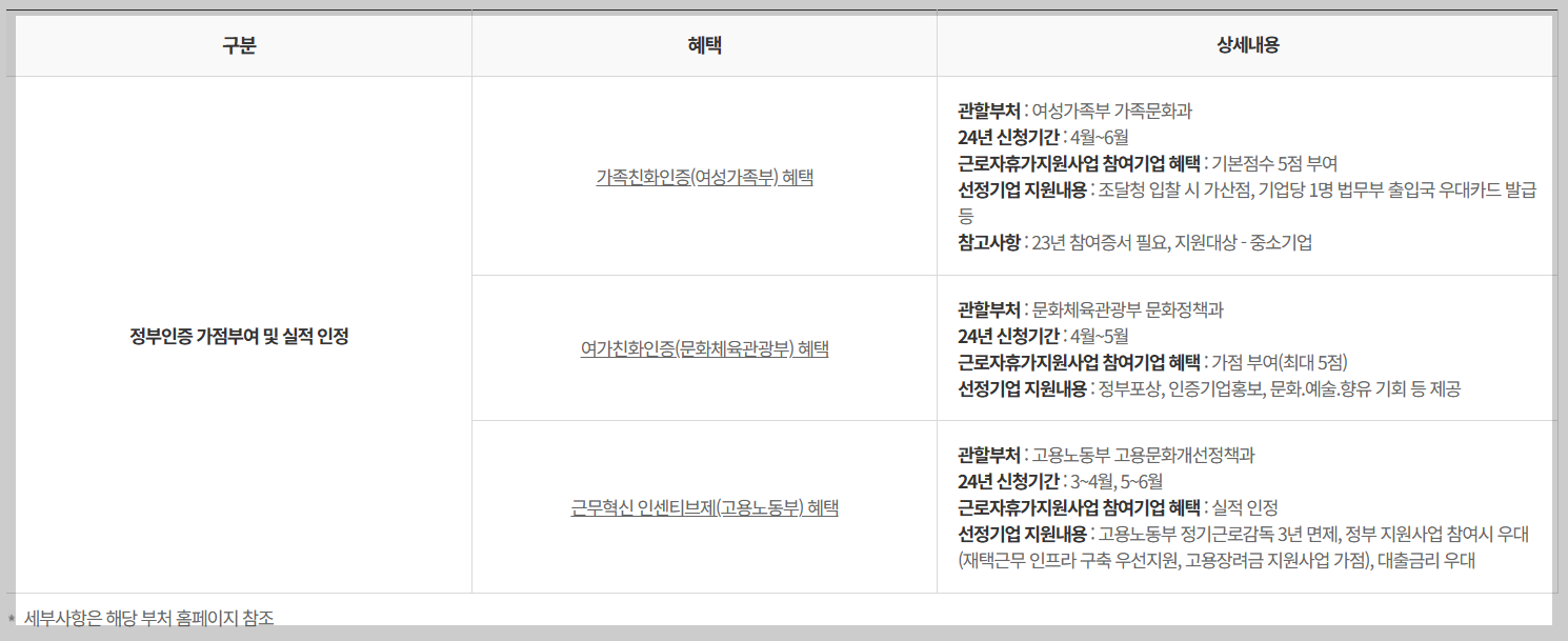 정부인증 가점부여 및 실적 인정