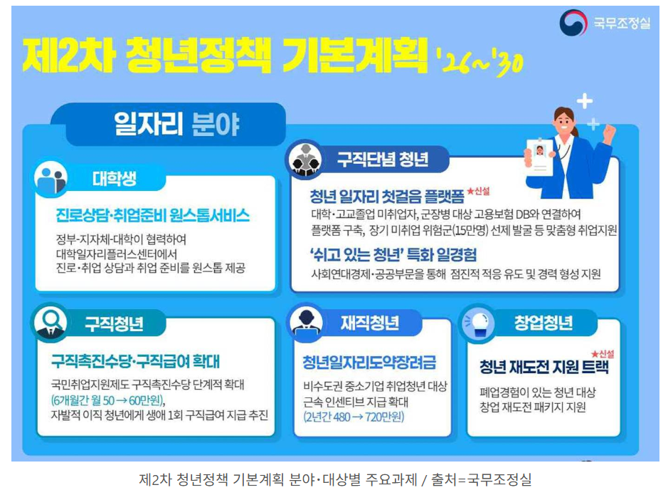 2026 청년 정책